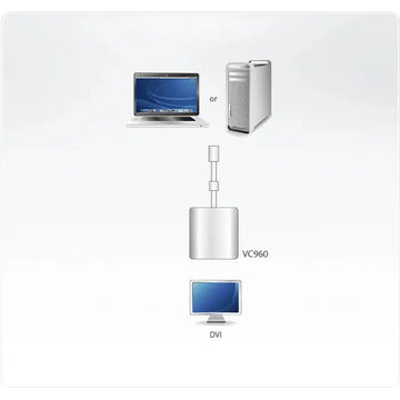 ATEN Mini DisplayPort to DVI Adapter-1